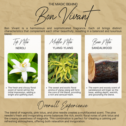 100% Beeswax Candles made with Pure Essential Oils and Cotton Wicks Aromatherapy Candles